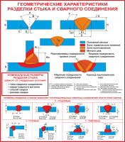 Плакат "Геометрические характеристики разделки стыка "